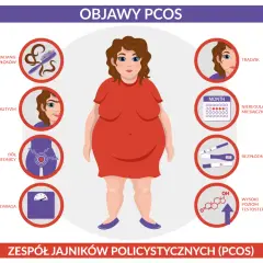 PCO syndrom co to jest – objawy, przyczyny i wpływ na zdrowie kobiet