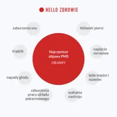PMS objawy psychiczne: Jak radzić sobie z trudnymi emocjami