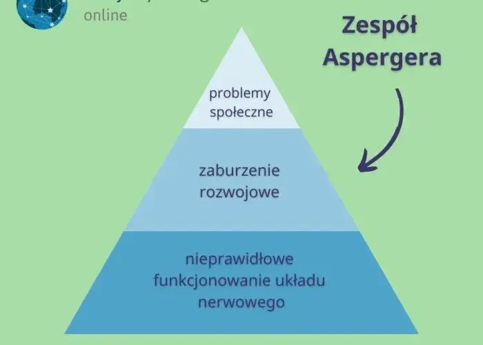 Jak rozpoznać aspergera u dorosłego - objawy, które musisz znać