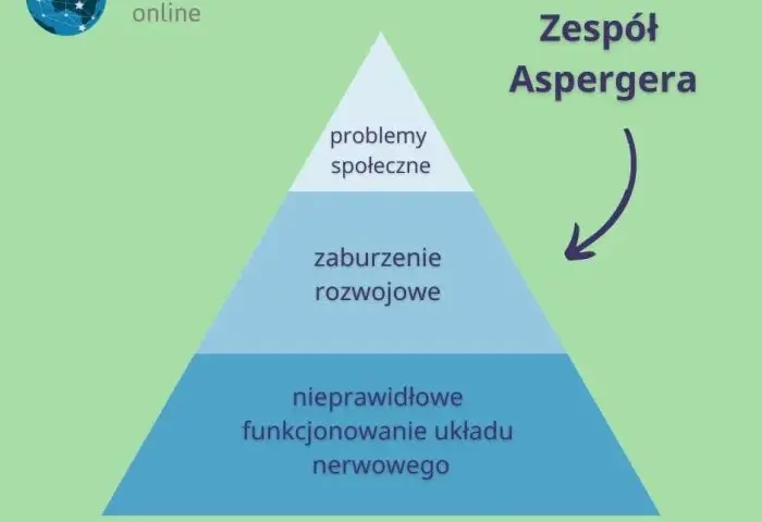 Jak rozpoznać aspergera u dorosłego - objawy, które musisz znać