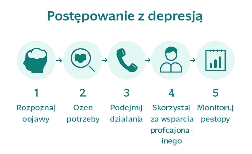 Depresja jak pomóc sobie i bliskim - skuteczne strategie wsparcia