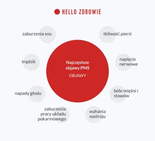PMS objawy psychiczne: Jak radzić sobie z trudnymi emocjami