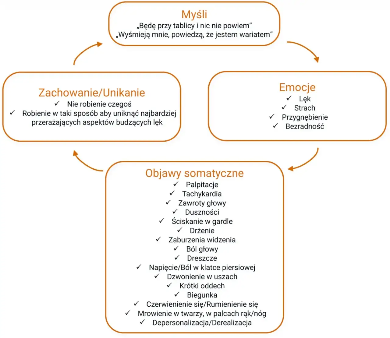 Zdjęcie Co to lęk społeczny? Objawy, przyczyny i skuteczne leczenie
