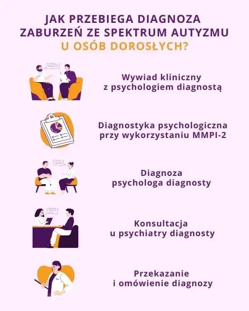 Zdjęcie Jak rozpoznać aspergera u dorosłego - objawy, które musisz znać